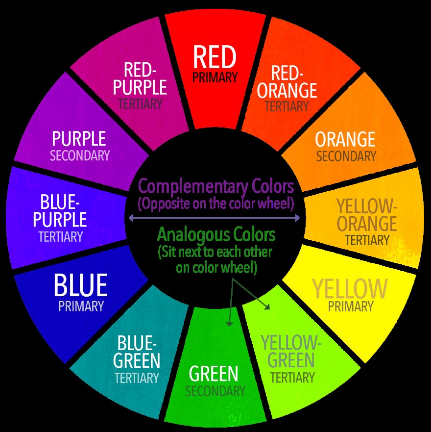 Color Planning Basics