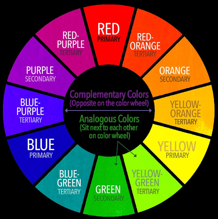 Color Planning Basics